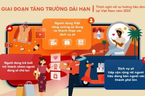Dự báo 3 xu hướng tiêu dùng sẽ định hình nền kinh tế số trong 2023