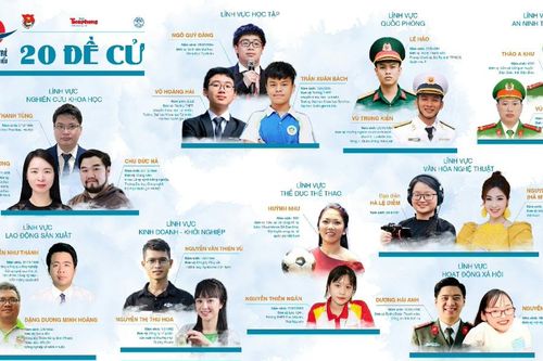 Công bố 20 đề cử Gương mặt trẻ Việt Nam tiêu biểu năm 2022