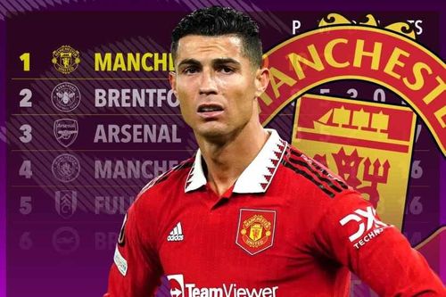MU bay cao kể từ ngày loại bỏ Ronaldo