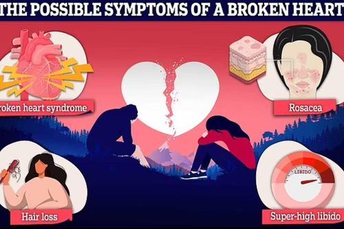Thất tình sẽ gây hại thế nào đến sức khỏe?