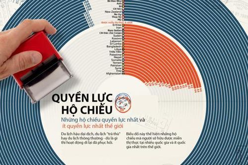 Những hộ chiếu quyền lực nhất thế giới năm 2023