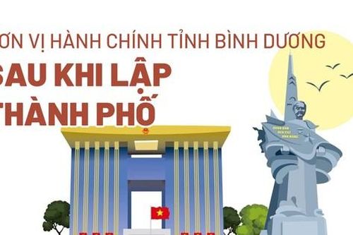 Đơn vị hành chính tỉnh Bình Dương sau khi lập thành phố