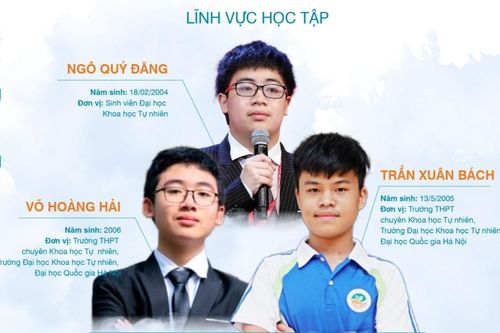 Trường học có 3 ứng viên lọt đề cử Gương mặt trẻ Việt Nam tiêu biểu