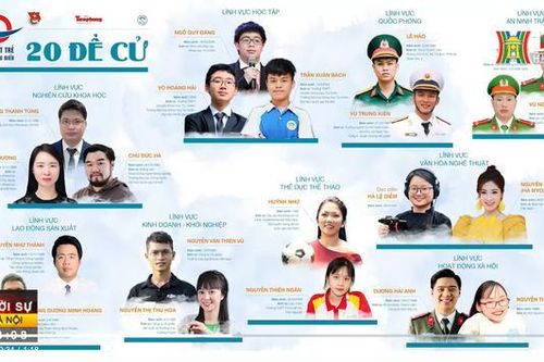 20 đề cử gương mặt trẻ Việt Nam tiêu biểu 2022