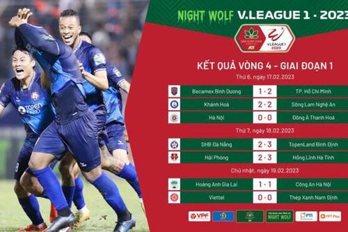 Vòng 4 V.League 1-2023: Uy lực của các đội khách