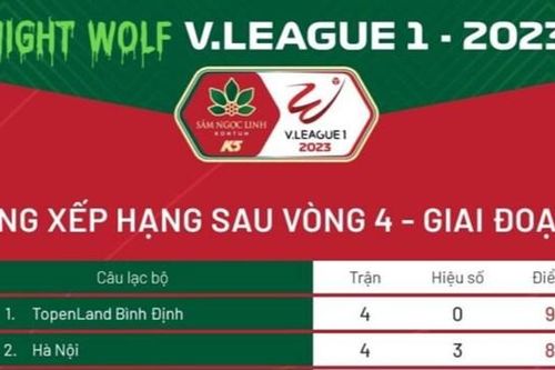 Bảng xếp hạng sau vòng 4 V.League 1-2023