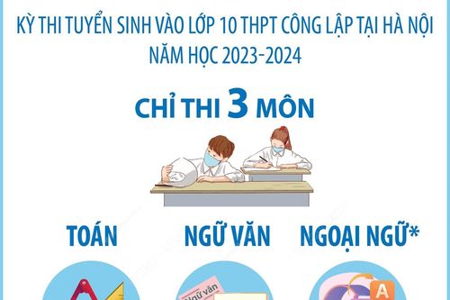 Hà Nội tổ chức 3 môn thi vào lớp 10 công lập không chuyên