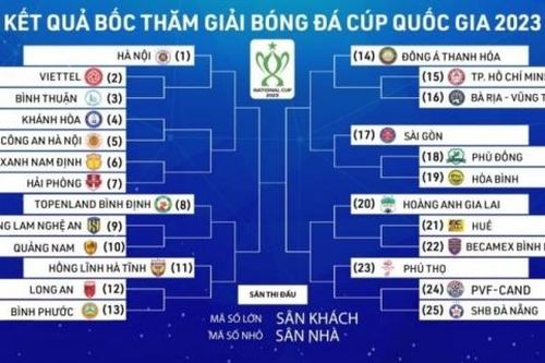 Bốc thăm Cúp Quốc gia 2023: Xuất hiện nhánh tử thần, Hoàng Anh Gia Lai dễ thở