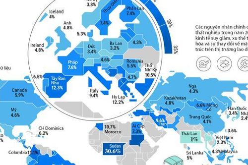 Dự báo tỷ lệ thất nghiệp toàn cầu năm 2023, Thái Lan thấp nhất thế giới