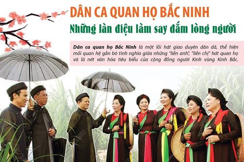 Dân ca quan họ Bắc Ninh: Những làn điệu làm say đắm lòng người