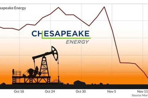 Công ty Năng lượng Chesapeake bỏ khoan và dừng hoàn tất các giếng dầu trong năm nay