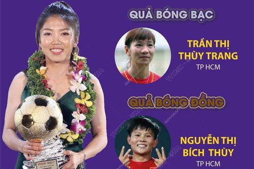 Văn Quyết và Huỳnh Như: Quả bóng Vàng Việt Nam 2022