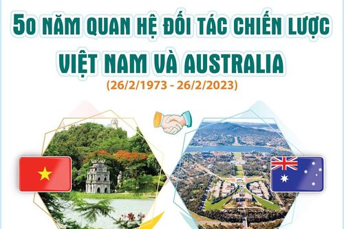 50 năm Quan hệ Đối tác Chiến lược Việt Nam và Australia