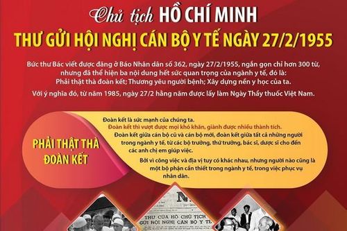 Thư Chủ tịch Hồ Chí Minh gửi hội nghị cán bộ y tế tháng 2 năm 1955
