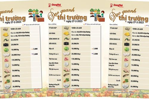 Dạo quanh thị trường 27-2-2023