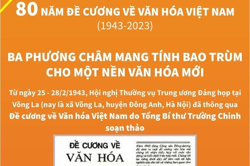 80 năm Đề cương về Văn hóa Việt Nam: Ba phương châm mang tính bao trùm cho một nền văn hóa mới
