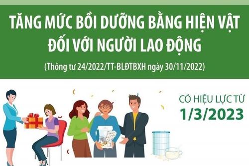 Tăng mức bồi dưỡng bằng hiện vật đối với người lao động