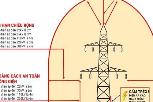 Nhiều tai nạn xảy ra do vi phạm hành lang an toàn lưới điện