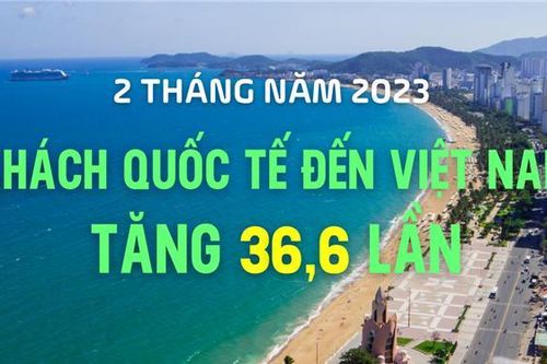 Hai tháng đầu năm 2023: Khách quốc tế đến Việt Nam tăng 36,6 lần