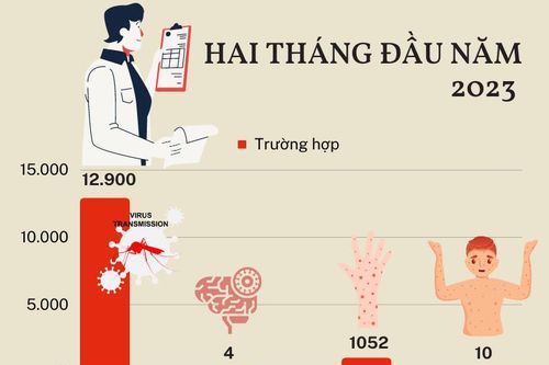 Tình hình dịch bệnh, ngộ độc thực phẩm trên cả nước