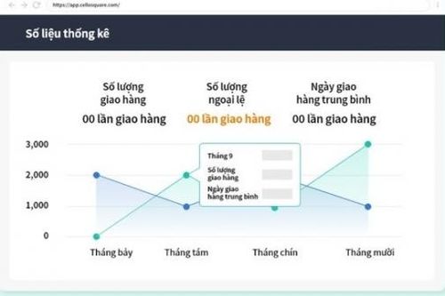 Chuyên gia Samsung: Chuyển đổi số logistics, tăng hiệu suất quá trình kinh doanh