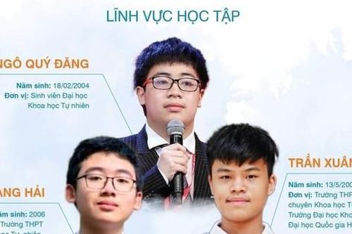 Những 'chàng trai vàng' của Trường THPT chuyên Khoa học Tự nhiên