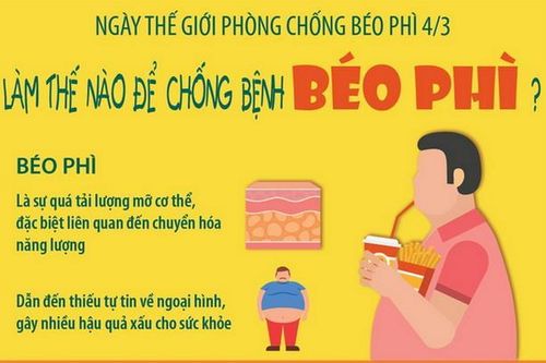 Nguyên nhân và các biện pháp phòng chống căn bệnh béo phì