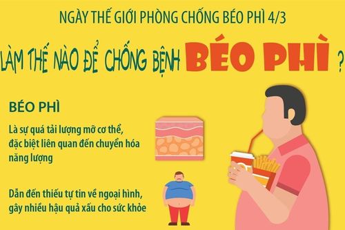 Làm thế nào để chống bệnh béo phì?