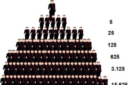 Công ty TNHH Trung Bảo Anh Quốc Việt Nam ngừng kinh doanh đa cấp