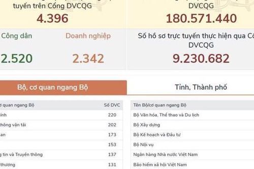 Sắp công bố bộ dữ liệu cho AI Việt