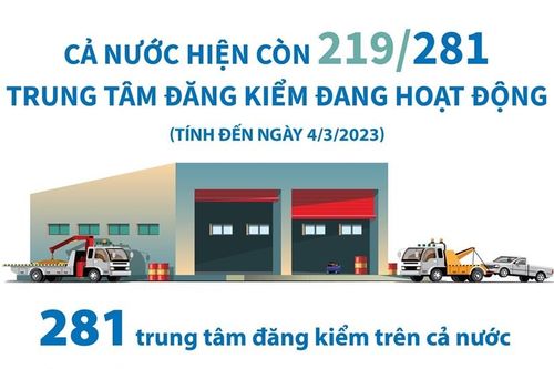 Cả nước còn 219 trung tâm đăng kiểm hoạt động