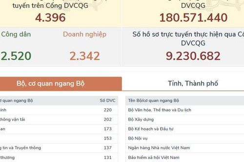 Quý 2/2023 sẽ công bố danh mục bộ dữ liệu phục vụ AI