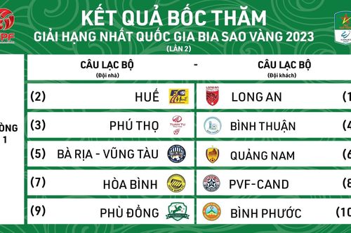 Sài Gòn FC bỏ cuộc, giải hạng Nhất bốc thăm lại