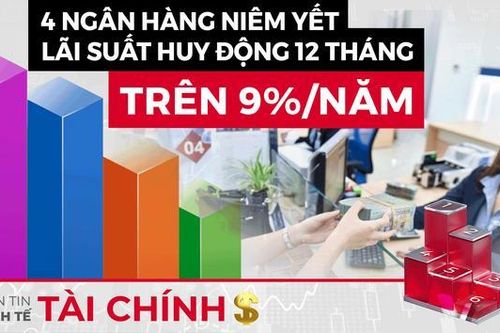 Bản tin Kinh tế tài chính (ngày 7/3/2023)