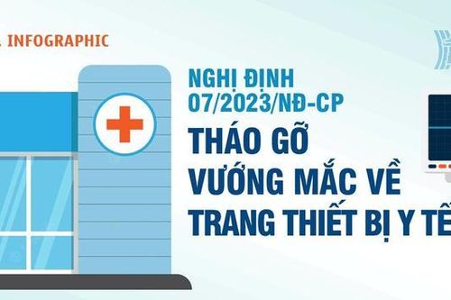 Tháo gỡ nhiều vướng mắc về trang thiết bị y tế