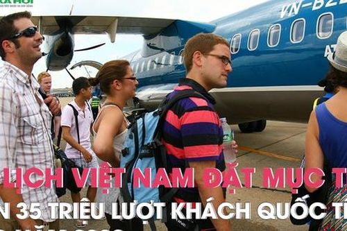 Du lịch Việt Nam đặt mục tiêu đón 35 triệu lượt khách quốc tế vào năm 2030