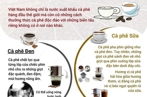 Những cách thưởng thức càphê đặc sắc của người Việt