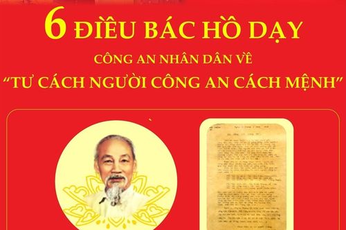 6 điều Bác Hồ dạy về 'Tư cách người công an cách mệnh'