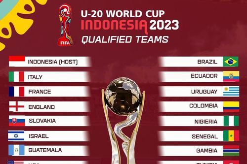 Lộ diện 24 đội bóng dự U20 World Cup 2023