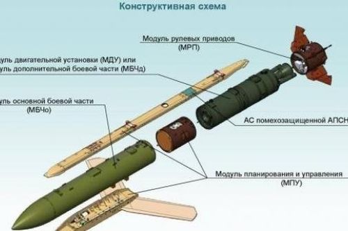Tình hình Ukraine: Tên lửa Kinzhal Nga đánh trúng mục tiêu, Moscow tung bom mới? Kiev đã sẵn sàng cho trận lớn
