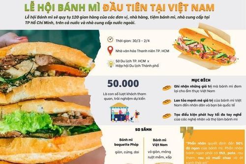 Tôn vinh giá trị của bánh mỳ trong nền ẩm thực Việt Nam