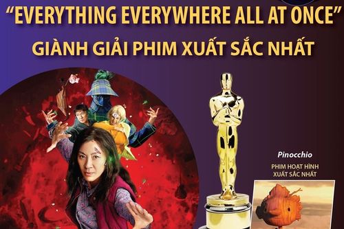 'Everything Everywhere All at Once' - phim xuất sắc nhất Oscar 2023