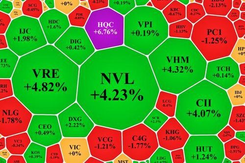 Tiền vào đỡ tốt, thanh khoản tăng mạnh, thị trường đảo chiều thành công