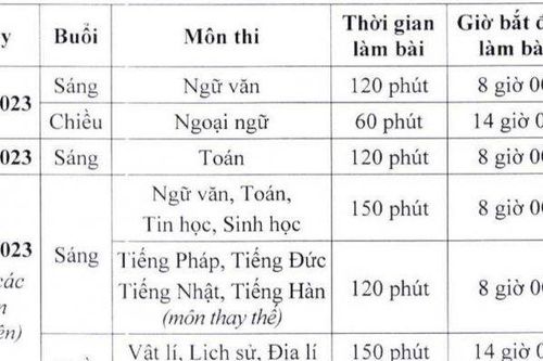 Hà Nội công bố phương án tuyển sinh vào lớp 10 các trường THPT chuyên năm 2023