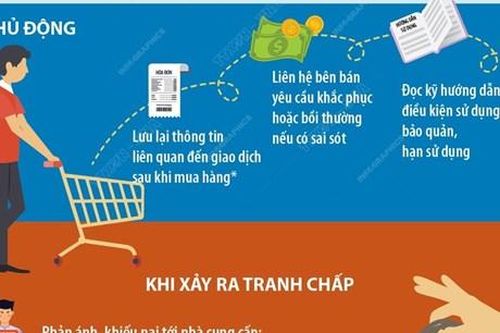 Ngày Quyền của người tiêu dùng: Thông tin minh bạch - Tiêu dùng an toàn
