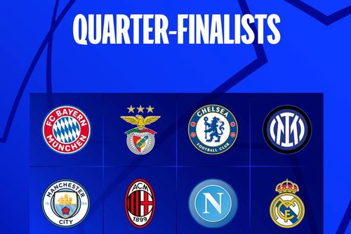 Xác định xong 8 đội bóng góp mặt ở vòng tứ kết Champions League