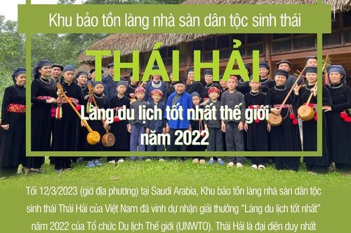 Khu bảo tồn làng nhà sàn dân tộc sinh thái Thái Hải - Làng du lịch tốt nhất thế giới năm 2022