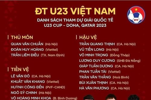 Danh sách U23 VN tham dự U23 Cup Doha 2023 ở Qatar