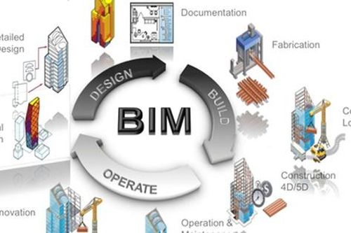Lộ trình áp dụng Mô hình thông tin công trình (BIM) trong hoạt động xây dựng