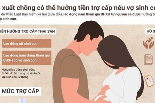 Đề xuất chồng có thể hưởng tiền trợ cấp thai sản khi vợ sinh con